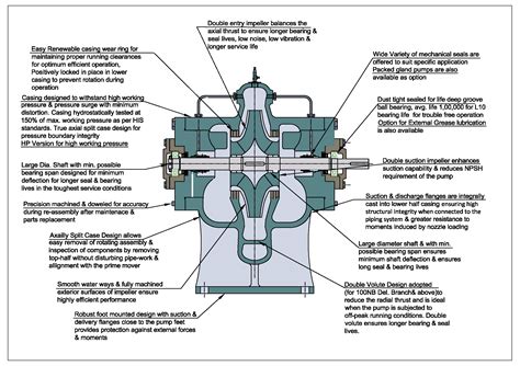 case pump parts